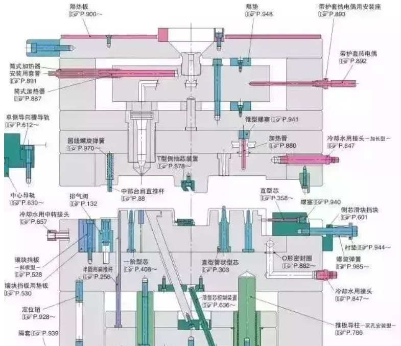 50個(gè)模具問(wèn)題，解決基本問(wèn)答
