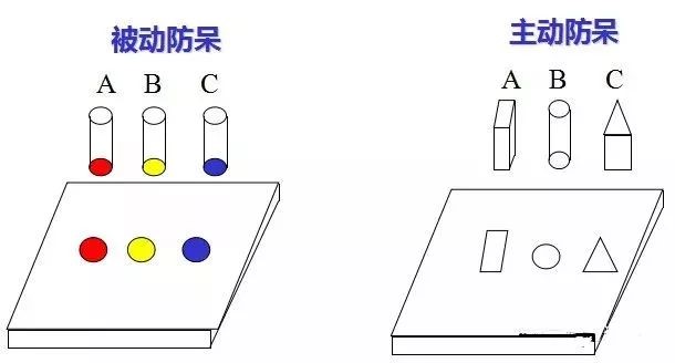 做模具：設計“防呆”是什么？