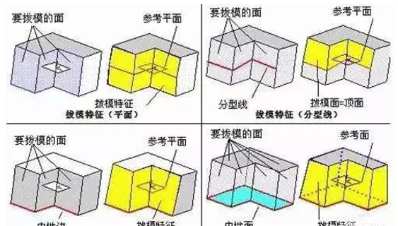 模具分型面的幾種技巧，你都知道嗎？